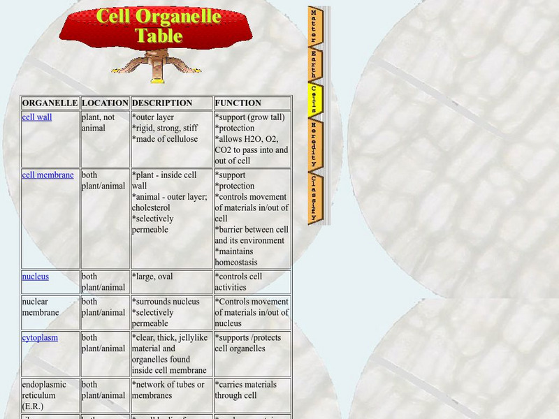 Utah Science: Cell Organelle Table Unit Plan Utah Science: Cell Organelle Table Unit Plan