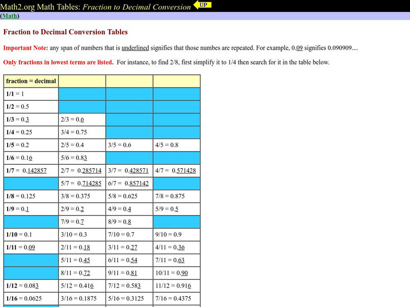 From Decimal To Fraction Mastering The 216 Conversion - vt94vph