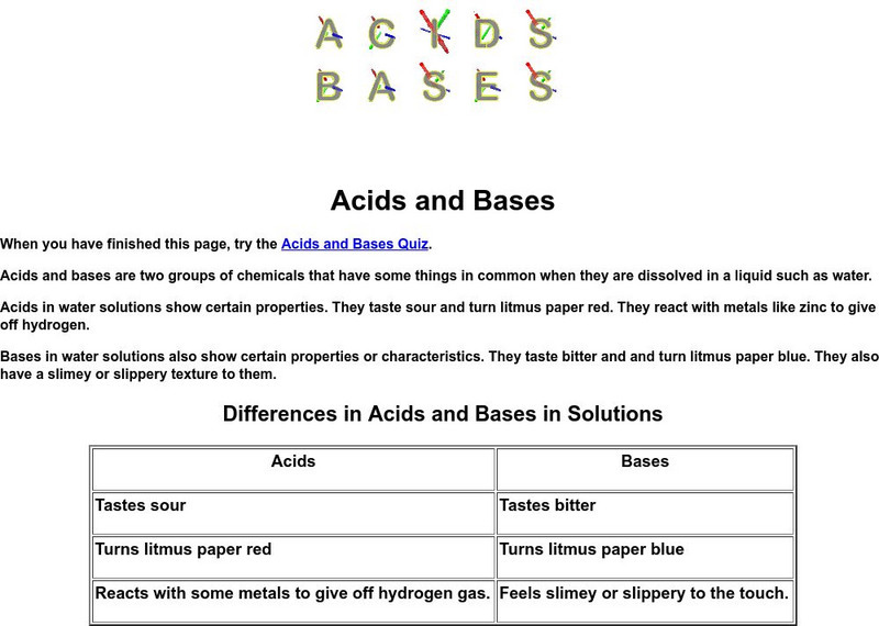 Mcwdn: Chemistry: Acids and Bases: Differentiating and Quiz Interactive Mcwdn: Chemistry: Acids and Bases: Differentiating and Quiz Interactive