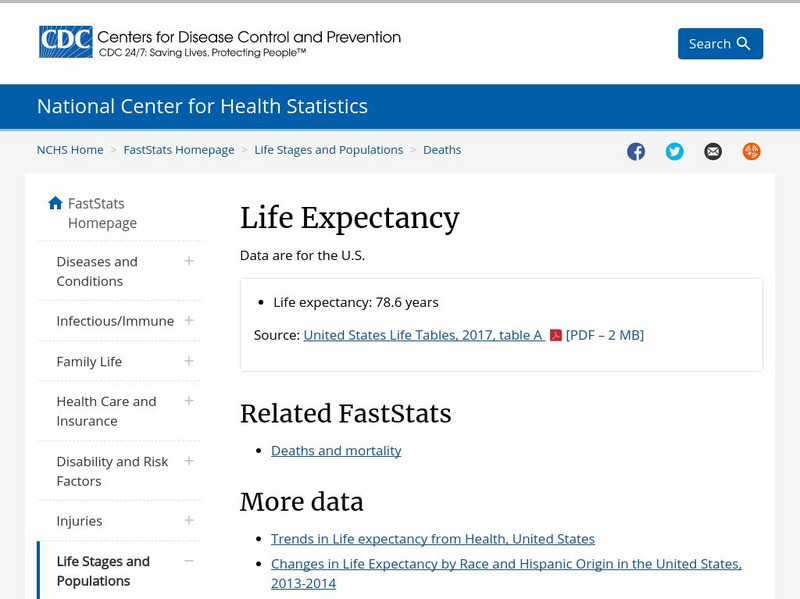 Centers for Disease Control: Fast Stats: Life Expectancy Website