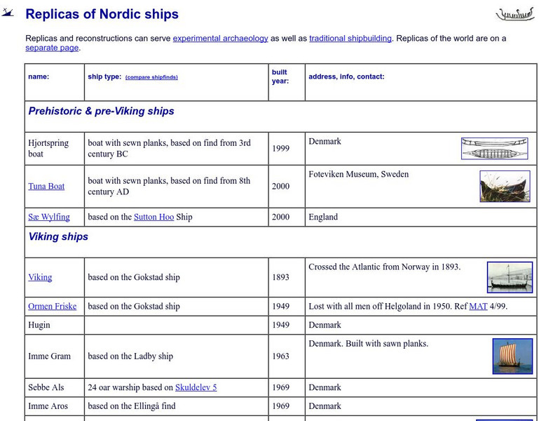 Replicas of Nordic Ships Website