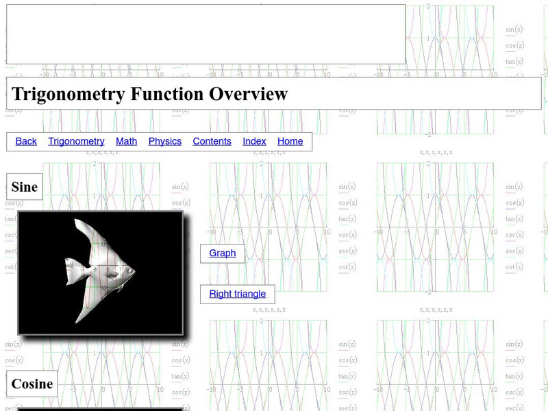Zona Land: Overlapped Graph of the Six Trig Functions Activity Zona Land: Overlapped Graph of the Six Trig Functions Activity