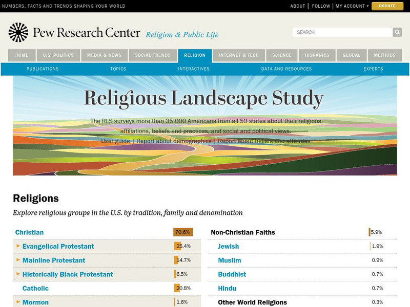 Pew Forum on Religion and Public Life: u.s. Religion Landscape Survey Website Pew Forum on Religion and Public Life: u.s. Religion Landscape Survey Website