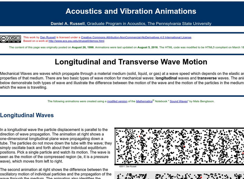 Wave Animations: Longitudinal and Transverse Waves Activity Wave Animations: Longitudinal and Transverse Waves Activity