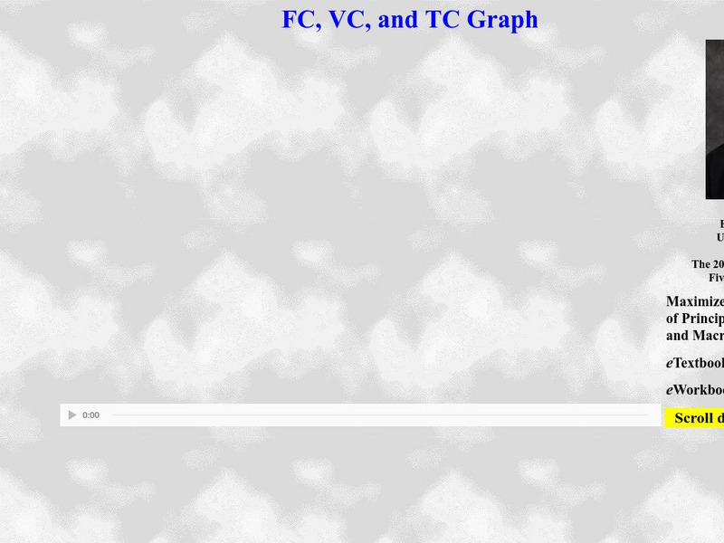 Fc, Vc, and Tc Graph Instructional Video