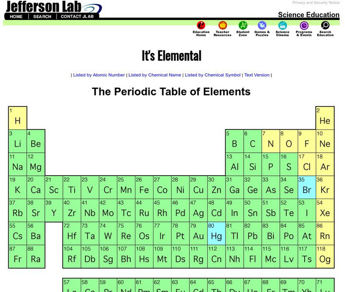 Jefferson Lab: It's Elemental Handout Jefferson Lab: It's Elemental Handout