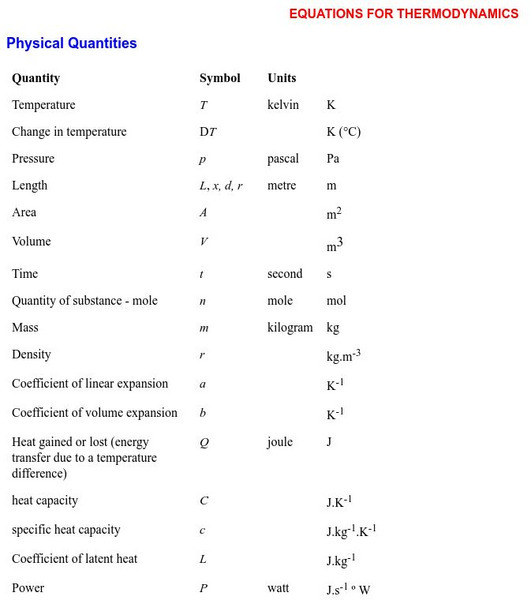 Equations for Thermodynamics Handout Equations for Thermodynamics Handout