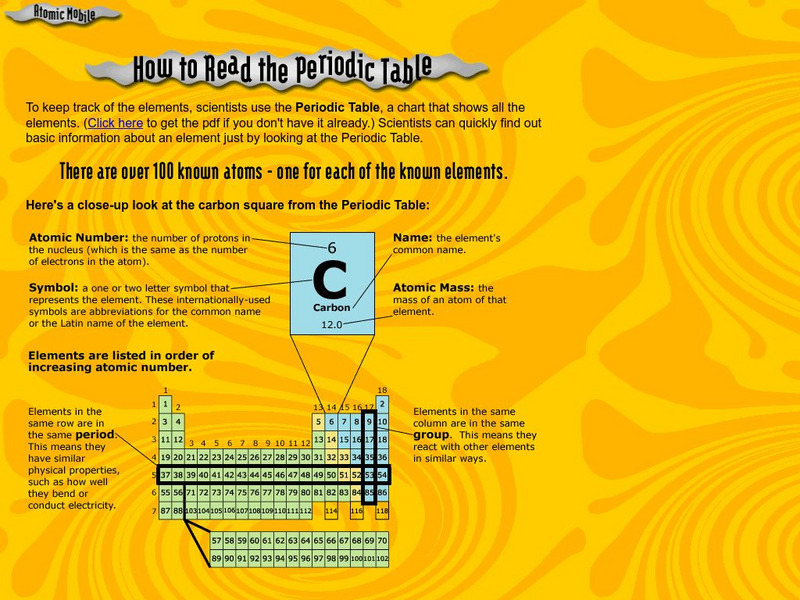 American Museum of Natural History: O Logy: How to Read the Periodic Table Interactive American Museum of Natural History: O Logy: How to Read the Periodic Table Interactive
