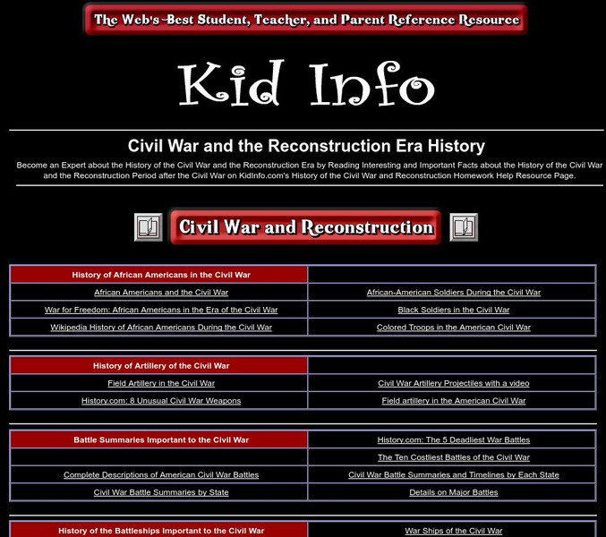 Kid Info: History of the Civil War and the Reconstruction Era Handout Kid Info: History of the Civil War and the Reconstruction Era Handout