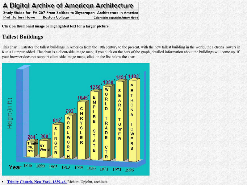 Digital Archive of Amer. Architecture: Tallest Buildings Graphic Digital Archive of Amer. Architecture: Tallest Buildings Graphic