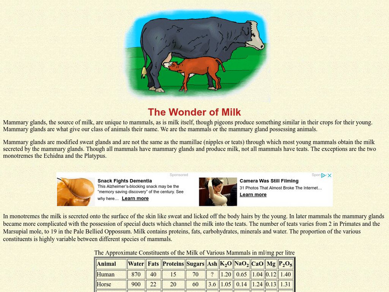 Earth Life: The Wonder of Milk Handout Earth Life: The Wonder of Milk Handout