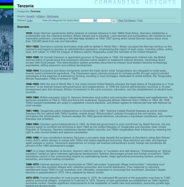 Pbs Online: Socialism to Privatization in Tanzania Handout Pbs Online: Socialism to Privatization in Tanzania Handout