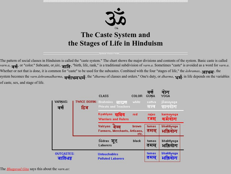 Friesian.com: Caste System Stages of Life in Hinduism Website Friesian.com: Caste System Stages of Life in Hinduism Website