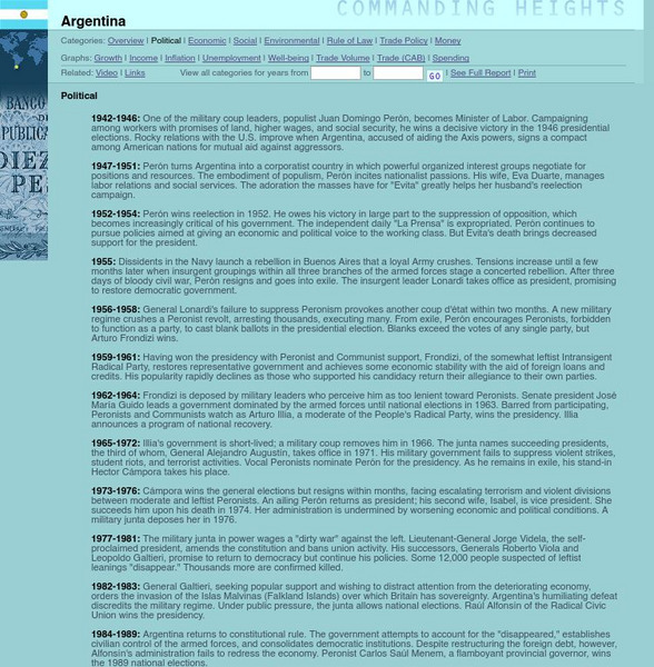 Pbs: Argentina History Timeline Website