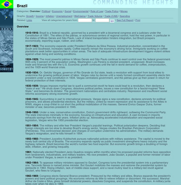 Pbs: Commanding Heights Brazil Overview Handout Pbs: Commanding Heights Brazil Overview Handout