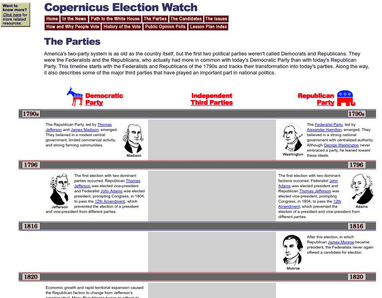 Copernicus Election Watch: History of the Parties Activity Copernicus Election Watch: History of the Parties Activity