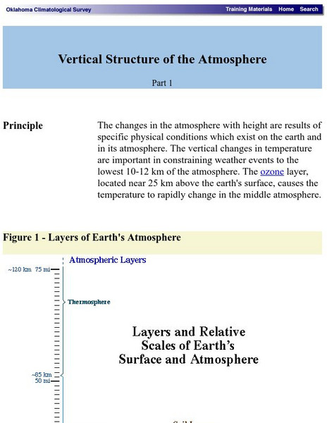 Oklahoma Climatological Survey: Vertical Structure of the Atmosphere Handout Oklahoma Climatological Survey: Vertical Structure of the Atmosphere Handout