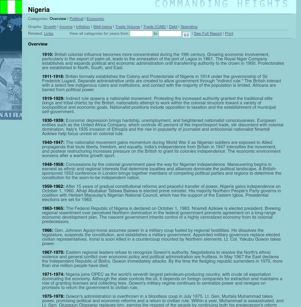 Pbs: Commanding Heights: Nigeria, an Overview Handout Pbs: Commanding Heights: Nigeria, an Overview Handout