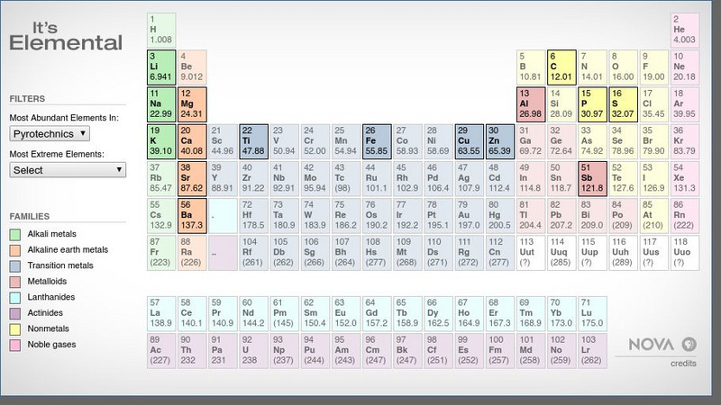 Pbs: Nova: Interactive: It's Elemental Interactive Pbs: Nova: Interactive: It's Elemental Interactive