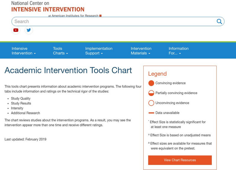Center on Response to Intervention: Academic Intervention Tools Chart Article Center on Response to Intervention: Academic Intervention Tools Chart Article