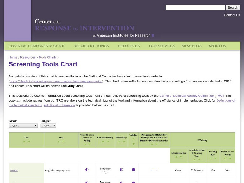 Center on Response to Intervention: Screening Tools Chart Article Center on Response to Intervention: Screening Tools Chart Article