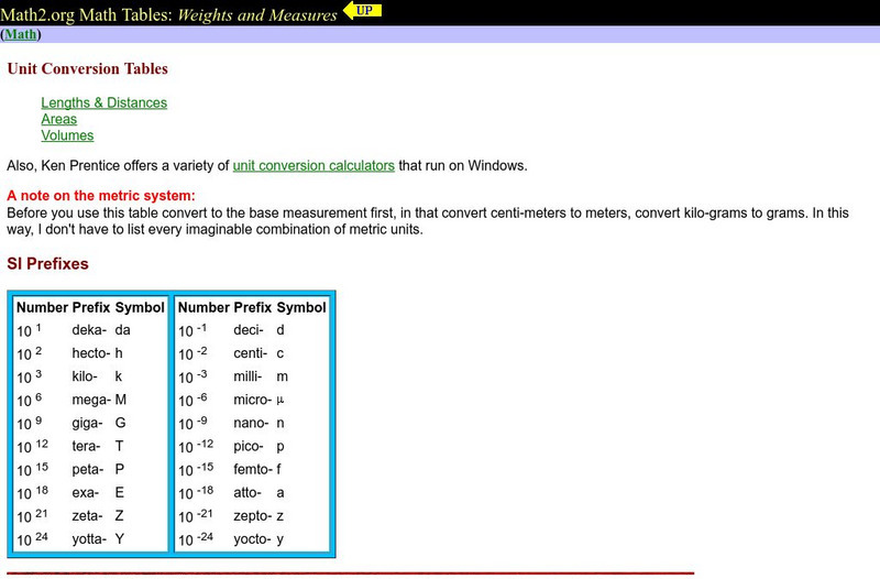 Math2.org: Weights and Measures Graphic Math2.org: Weights and Measures Graphic