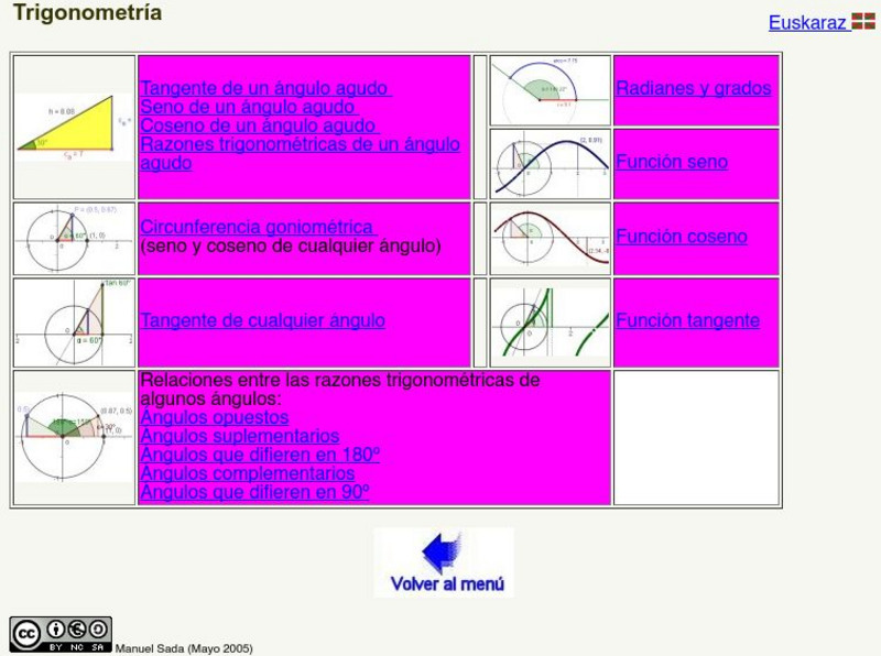Gobierno De Navarra: Trigonometria Graphic Gobierno De Navarra: Trigonometria Graphic