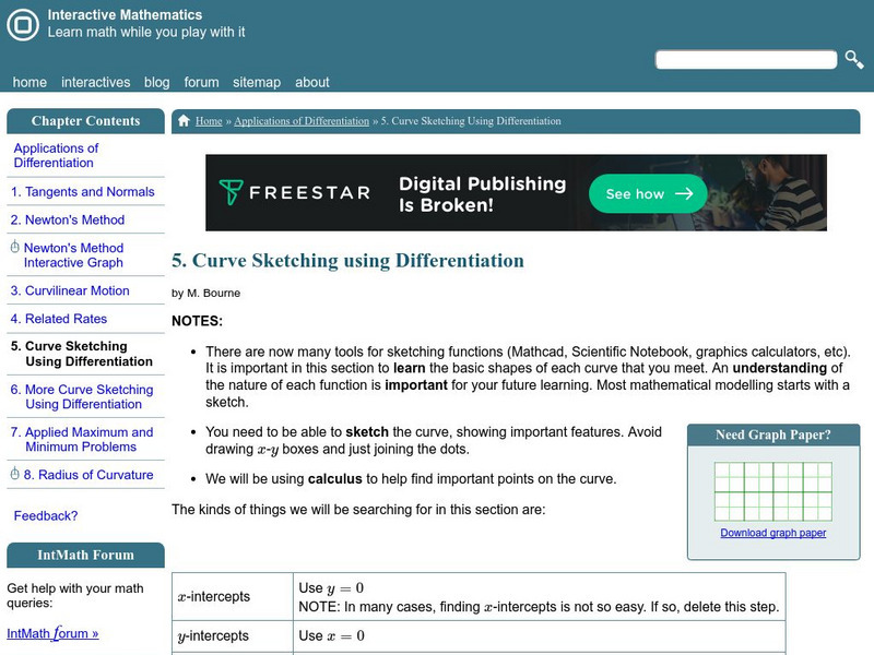 Interactive Mathematics: Curve Sketching Graphic