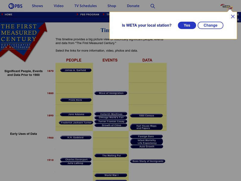 Pbs: The First Measured Century: Timeline Handout Pbs: The First Measured Century: Timeline Handout