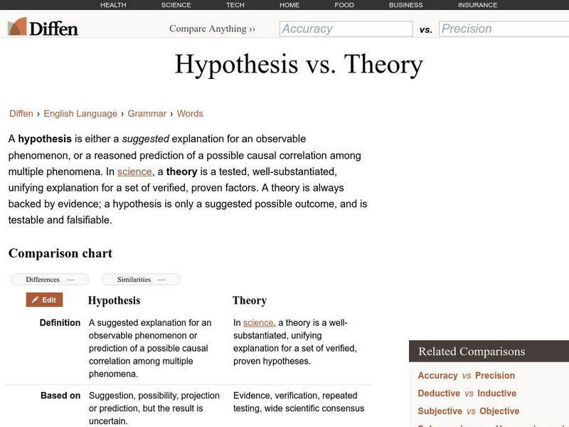 Diffen: Hypothesis vs. Theory Website Diffen: Hypothesis vs. Theory Website