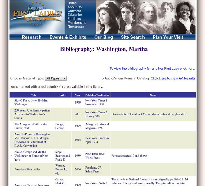 National First Ladies' Library: Bibliography: Washington, Martha Website National First Ladies' Library: Bibliography: Washington, Martha Website