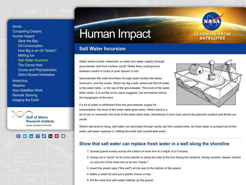 Human Impact: Salt Water Incursion Lesson Plan Human Impact: Salt Water Incursion Lesson Plan