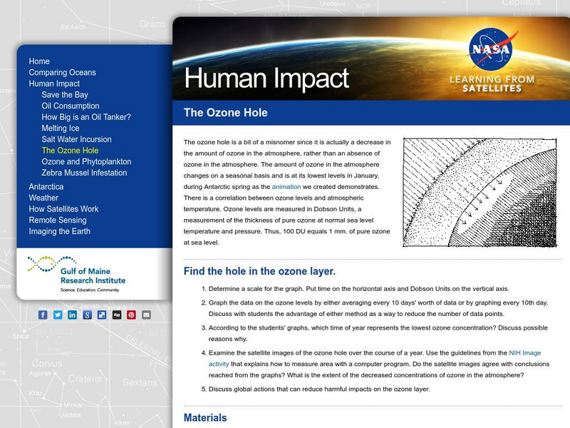 Human Impact: The Ozone Hole Lesson Plan Human Impact: The Ozone Hole Lesson Plan