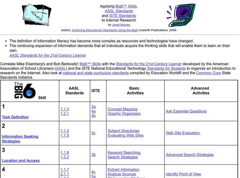 Applying Big 6 Skills, Aasl Standards, and Iste Nets to Internet Reserach Website