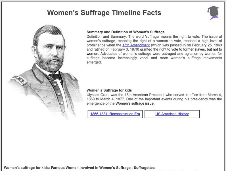 Siteseen: American Historama: Women's Suffrage Timeline Facts Article Siteseen: American Historama: Women's Suffrage Timeline Facts Article