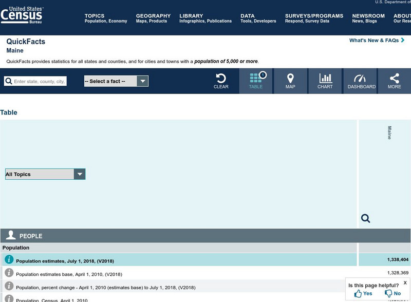 U.s. Census Bureau: Quick Facts: Maine Handout