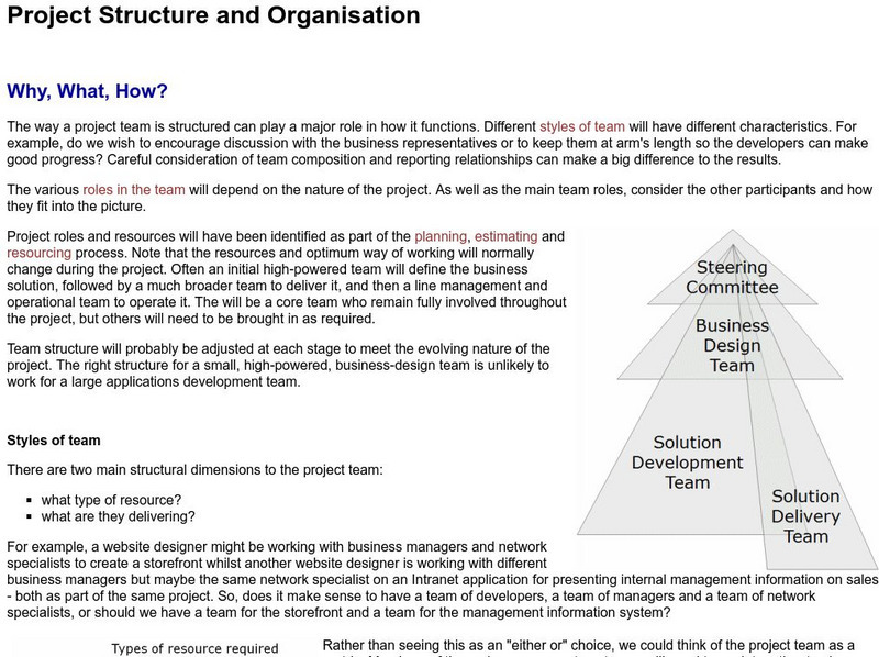 Project Structure and Organisation eBook Project Structure and Organisation eBook