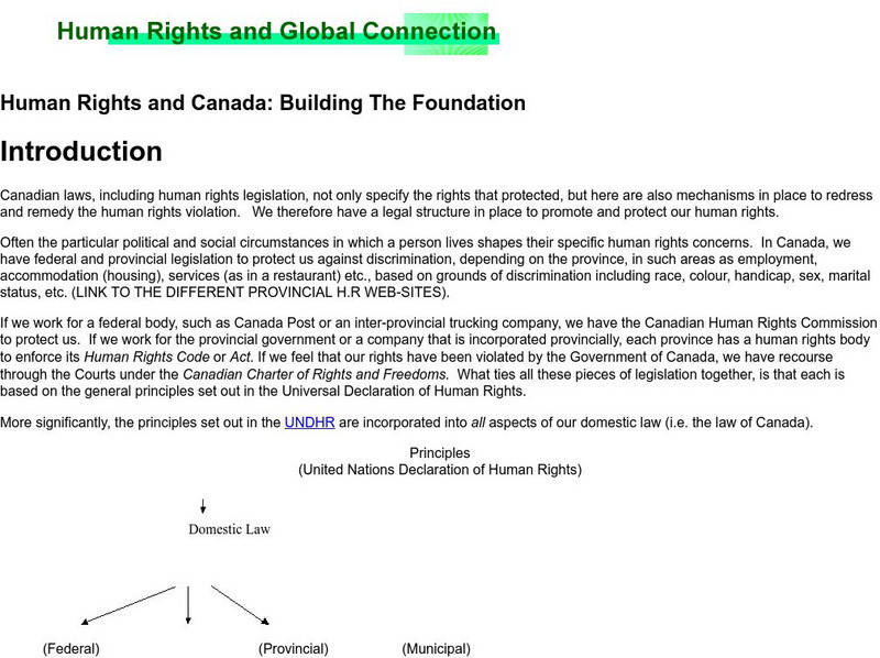 Human Rights and Canada: Building the Foundation Website Human Rights and Canada: Building the Foundation Website