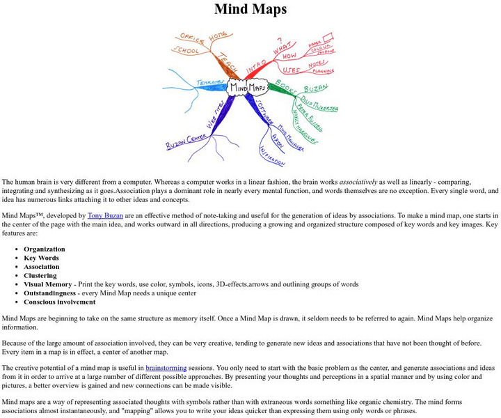 Mind Maps Website Mind Maps Website