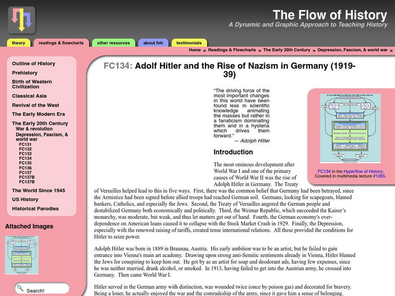 Flow of History: Adolf Hitler & the Rise of Nazism in Germany Website Flow of History: Adolf Hitler & the Rise of Nazism in Germany Website