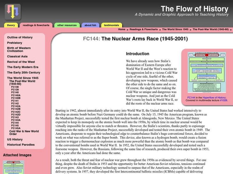 Flow of History: Nuclear Arms Race Handout