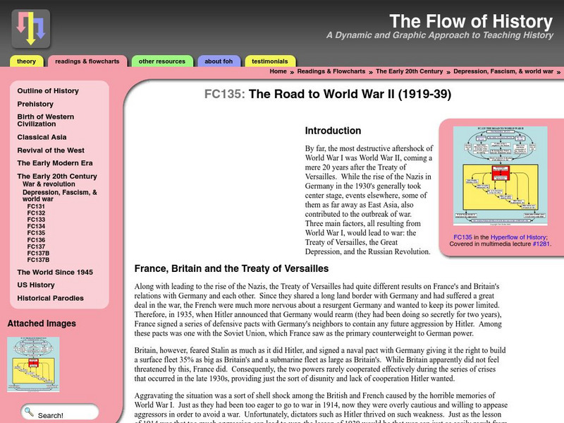 Flow of History: The Road to World War Two (1939 45) Website Flow of History: The Road to World War Two (1939 45) Website