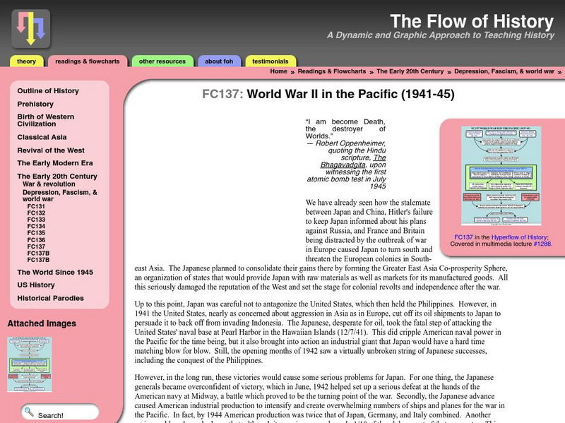 Flow of History: World War Two in the Pacific Handout Flow of History: World War Two in the Pacific Handout