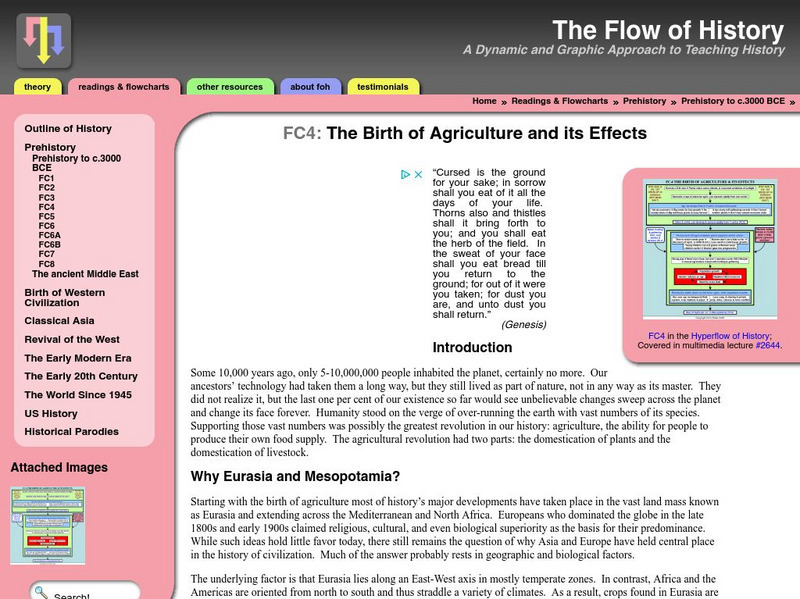 Flow of History: The Birth of Agriculture and Its Effects Graphic Flow of History: The Birth of Agriculture and Its Effects Graphic