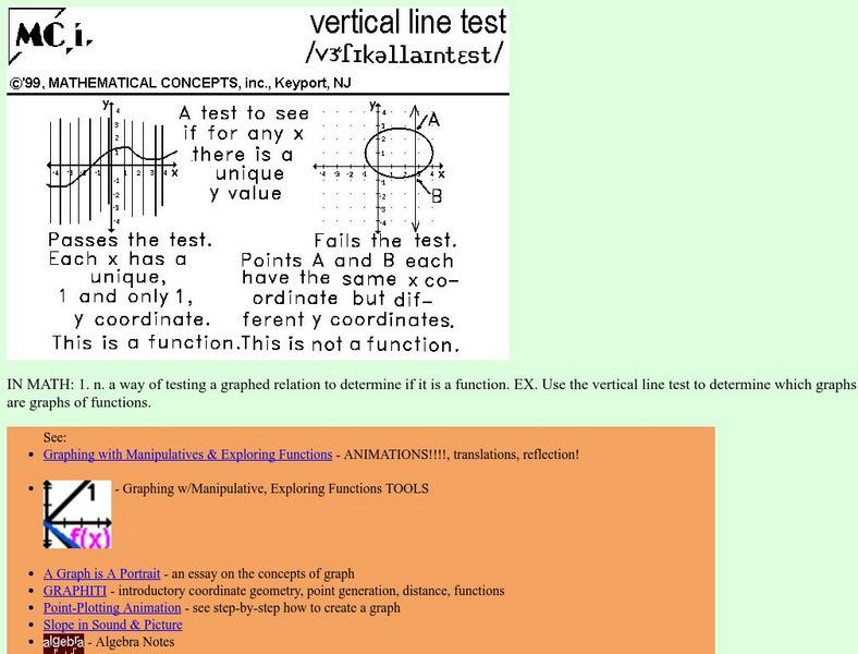 Mathn stuff.com: Vertical Line Test Handout Mathn stuff.com: Vertical Line Test Handout