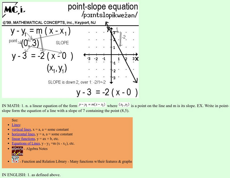 Point Slope Equation Graphic Point Slope Equation Graphic