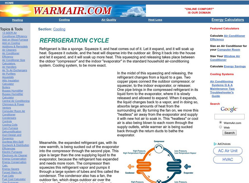 Warmair.com: Refrigeration Cycle Handout Warmair.com: Refrigeration Cycle Handout