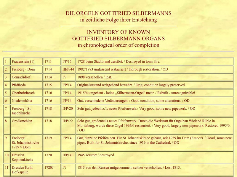 Silbermann Organ Listing Website Silbermann Organ Listing Website