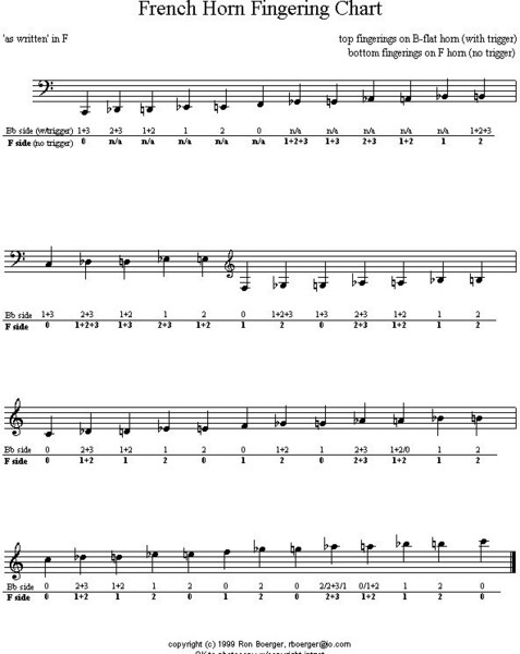 Boerger: French Horn Fingerings Graphic Boerger: French Horn Fingerings Graphic