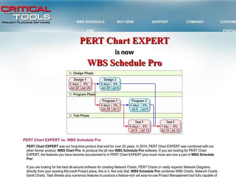 Pert Chart Expert Website